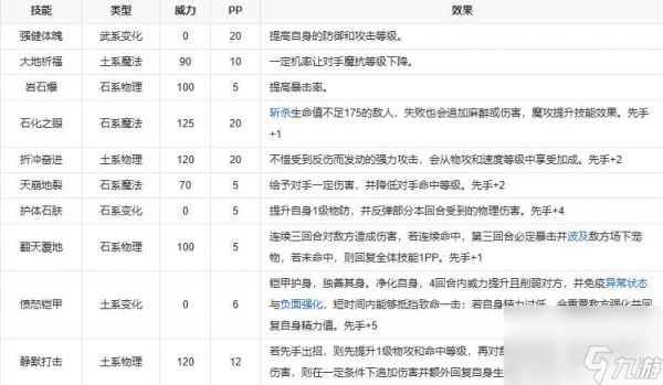 阿瑞斯获得方法性格技能搭配攻略