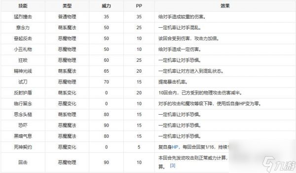 恶魔狼获得方法性格技能搭配攻略