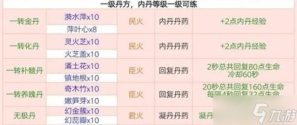 创造与魔法炼丹配方大全最新2023 全部炼丹配方图片高清