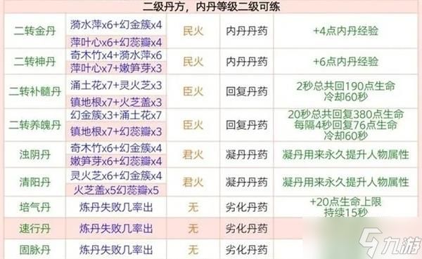 创造与魔法炼丹配方大全最新2023 全部炼丹配方图片高清