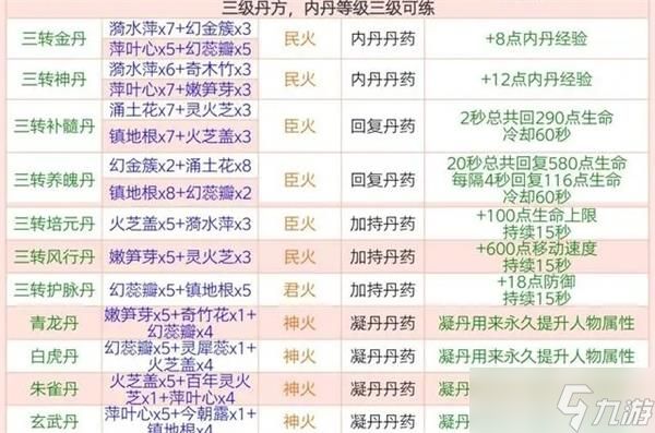 创造与魔法炼丹配方大全最新2023 全部炼丹配方图片高清