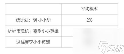 云顶之弈出源计划：阴小小劫的概率是多少