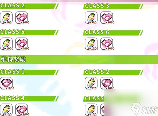 闪耀优俊少女竞技场class5所需分数介绍