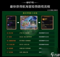《命运方舟》快速获取航海冒险物教程