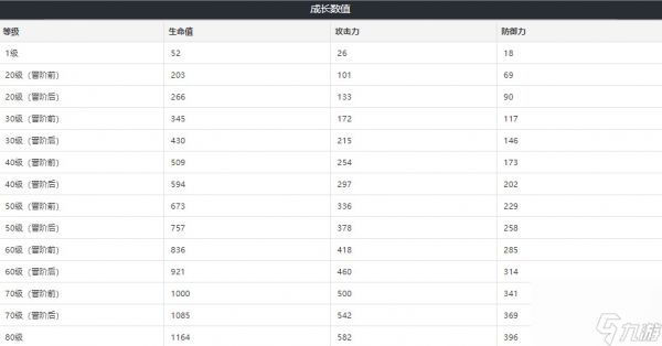 崩坏星穹铁道无可取代的东西怎么样-无可取代的东西属性介绍
