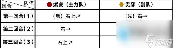 蔚蓝档案17-1关卡怎么过-第十七章17-1攻略