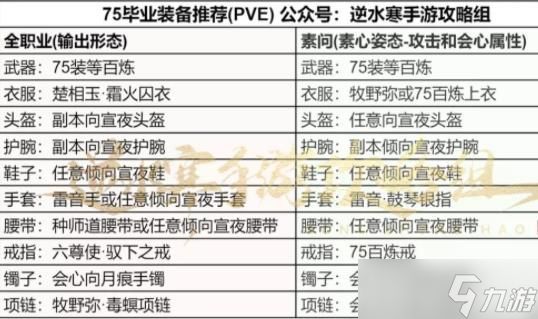 逆水寒手游75毕业装备搭配攻略