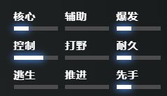 刀塔2军团指挥官角色技能介绍