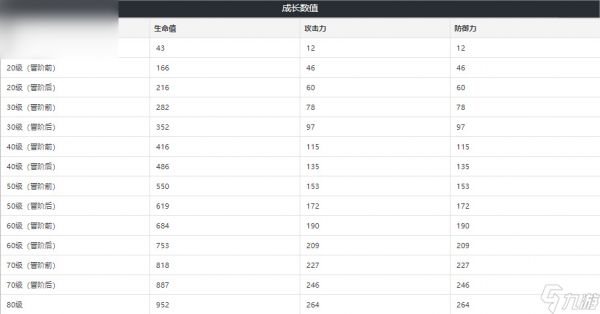 崩坏星穹铁道开疆光锥介绍