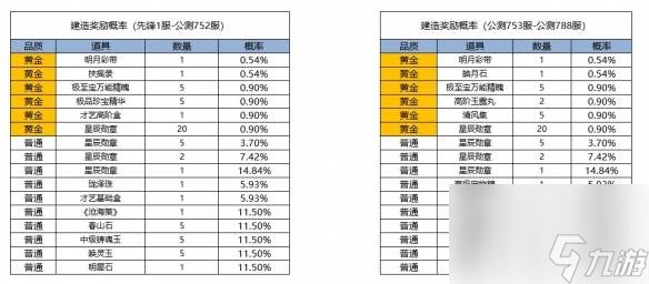 《凌云诺》摘星揽月·生财有道