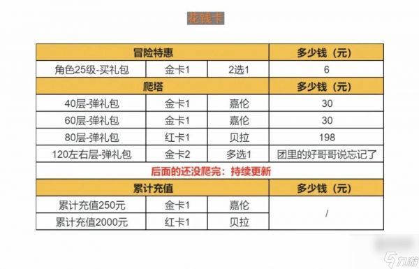 森之国度金卡红卡获得方法攻略大全