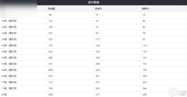 崩坏星穹铁道幽邃光锥介绍