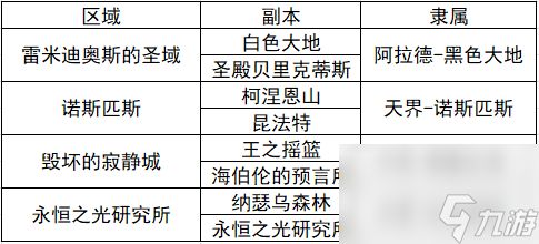 DNF110白图奖励_地下城与勇士110版本普通副本白图奖励介绍