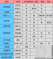 《星空》全基础矿星球推荐及建家在哪里推荐攻略
