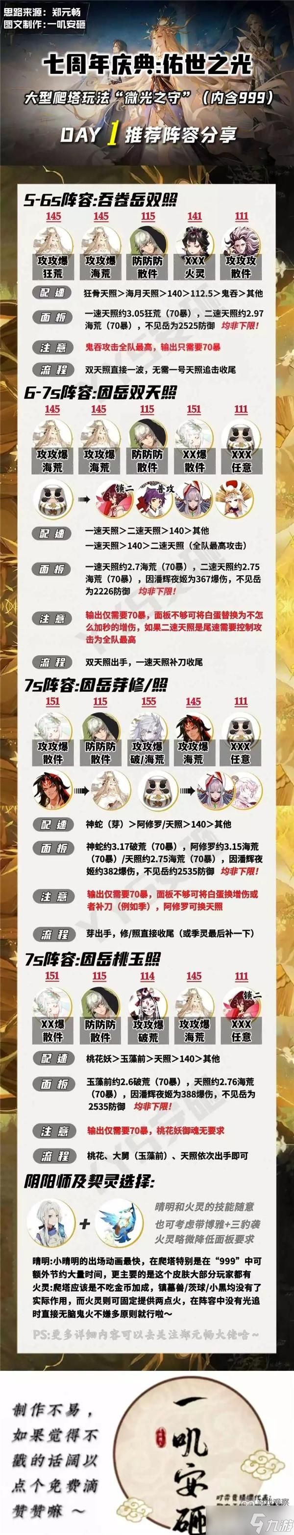 《阴阳师》佑世之光微光之守爬塔攻略阵容推荐