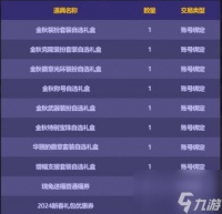 dnf金秋礼包内容介绍