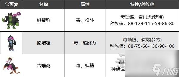 宝可梦朱紫零之秘宝DLC宝伴捕获位置及怎么获取