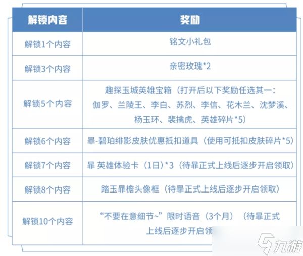 王者荣耀踏玉暃檐趣探玉城活动内容介绍