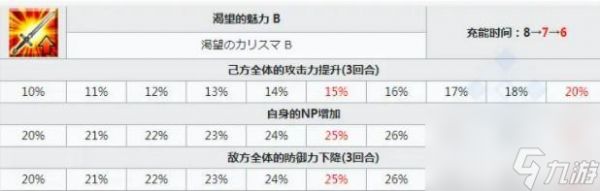 命运-冠位指定摩根有必要抽吗？ （命运-冠位指定摩根）