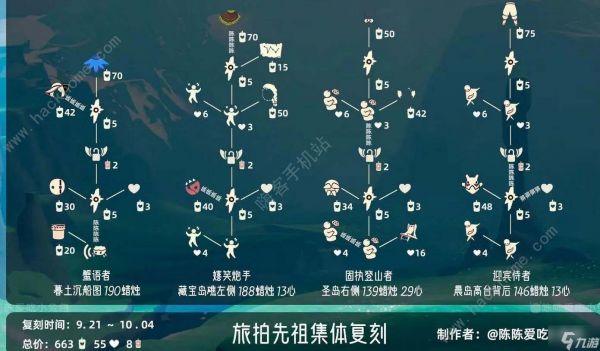 光遇旅拍先祖复刻兑换图大全 2023旅拍复刻先祖在哪