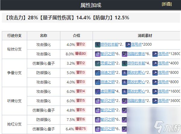 崩坏星穹铁道青雀培养攻略-崩坏星穹铁道青雀配队