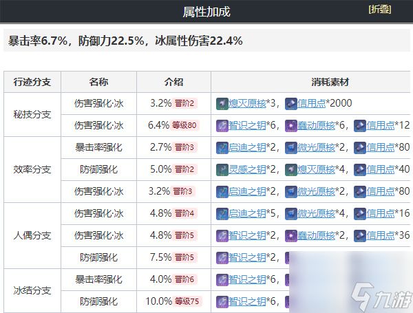 崩坏星穹铁道黑塔值得培养吗-崩坏星穹铁道黑塔培养攻略