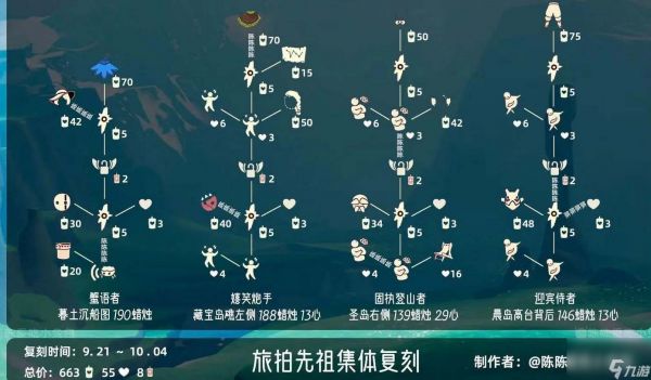 光遇旅拍先祖复刻兑换图分享-光遇旅拍先祖复刻在哪