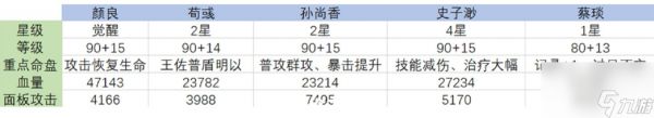 代号鸢袁氏祖宅梦魇30层打法攻略分享 代号鸢袁氏祖宅梦魇30层打法攻略一览