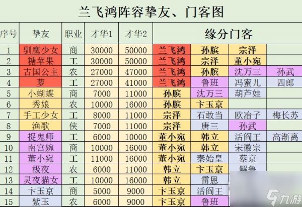 叫我大掌柜兰飞鸿培养攻略