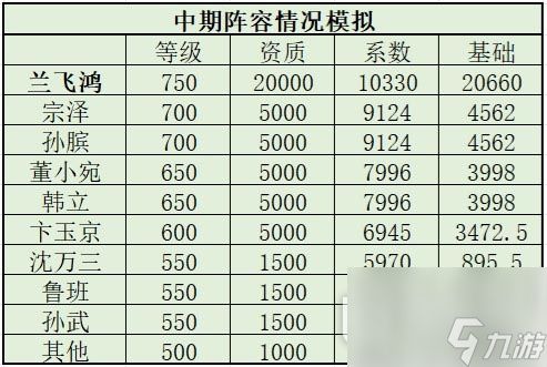 叫我大掌柜兰飞鸿培养攻略