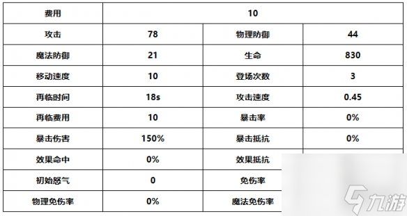 《光隙解语》缇娜强度详解