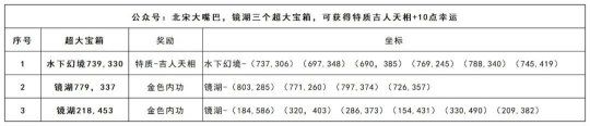 逆水寒手游新红尘任务攻略 面板幸运值最高可达80点