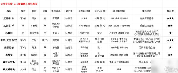 宝可梦朱紫dlc新宝可梦打坑推荐