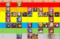 幻世与冒险角色强度排行大全2023介绍