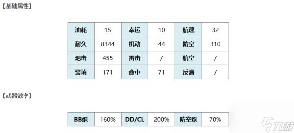 碧蓝航线克莱蒙梭舰船图鉴一览