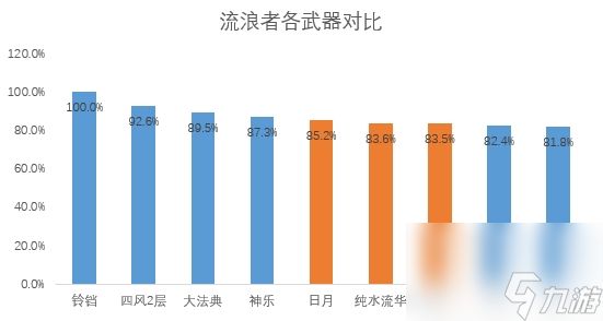 《原神》莱欧斯利专武属性效果怎么样 万世流涌大典强度及泛用性解析