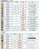 植物大战僵尸2各各世界的历史背景是什么