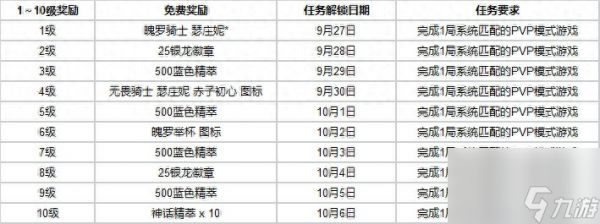 英雄联盟最新爆料-无限火力模式9月27日回归持续到10月25日