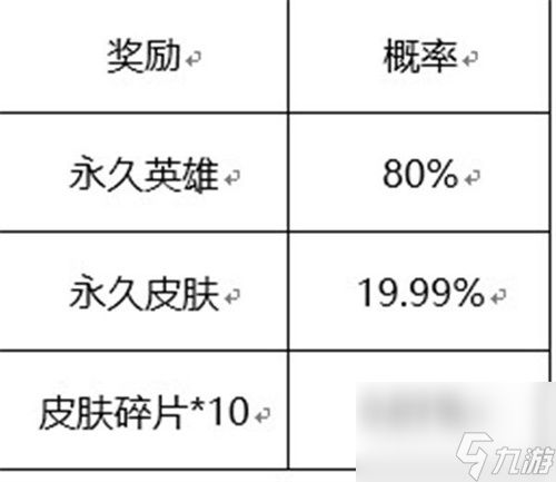 王者荣耀六周年惊喜宝箱选哪个？王者荣耀内容分享