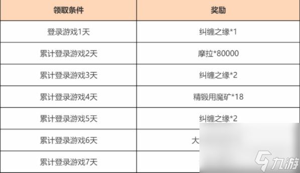 《原神》观赏流华累积登录活动介绍