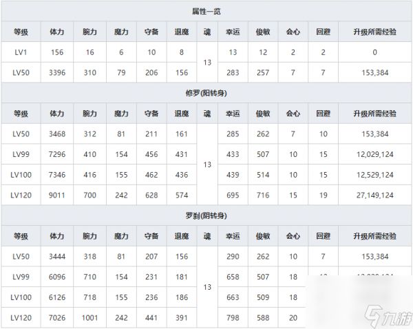 《一血万杰》樱代酒吞童子人物属性介绍