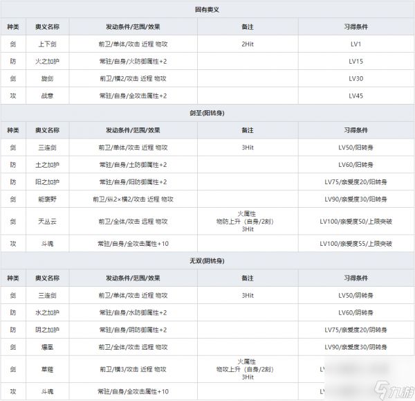 《一血万杰》樱代酒吞童子人物属性介绍