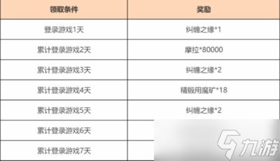 原神4.1欢赏流华活动怎么玩