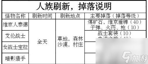 被尘封的故事攻略大全