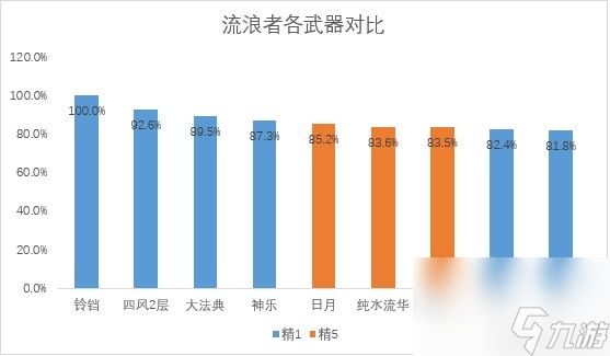 《原神》万世流涌大典强度解析