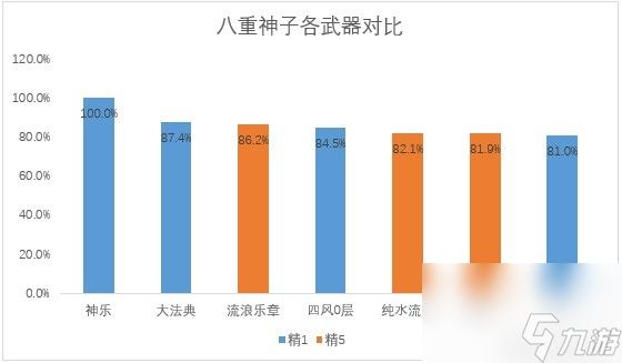 《原神》万世流涌大典强度解析