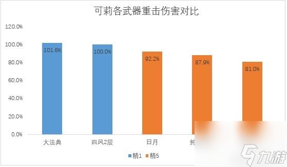 《原神》万世流涌大典强度解析