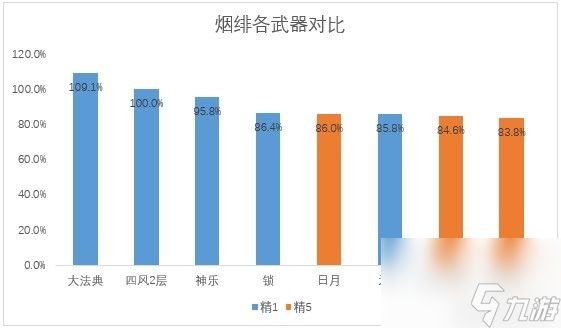 《原神》万世流涌大典强度解析