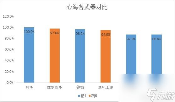 《原神》万世流涌大典强度解析