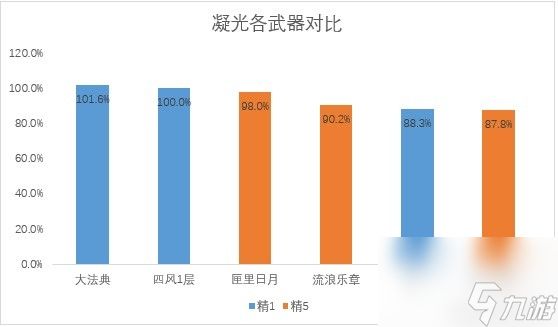 《原神》万世流涌大典强度解析